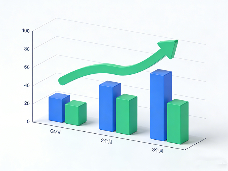 家用厨房小家电老店转型 3 个月 GMV 增长 1